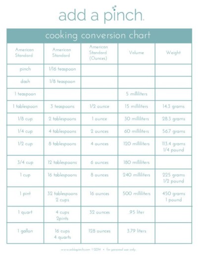 Cooking Conversion Chart