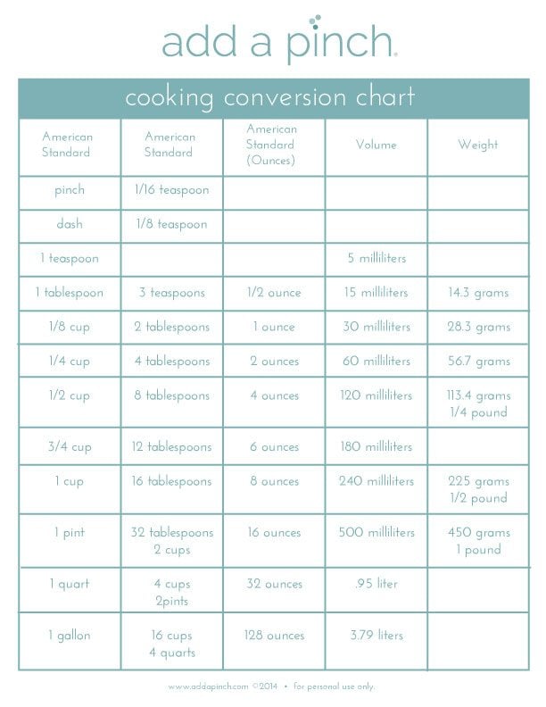 Cooking Conversion Chart- Convert American Standard measurements to weights and volumes with this convenient printable cooking conversion chart! // addapinch.com