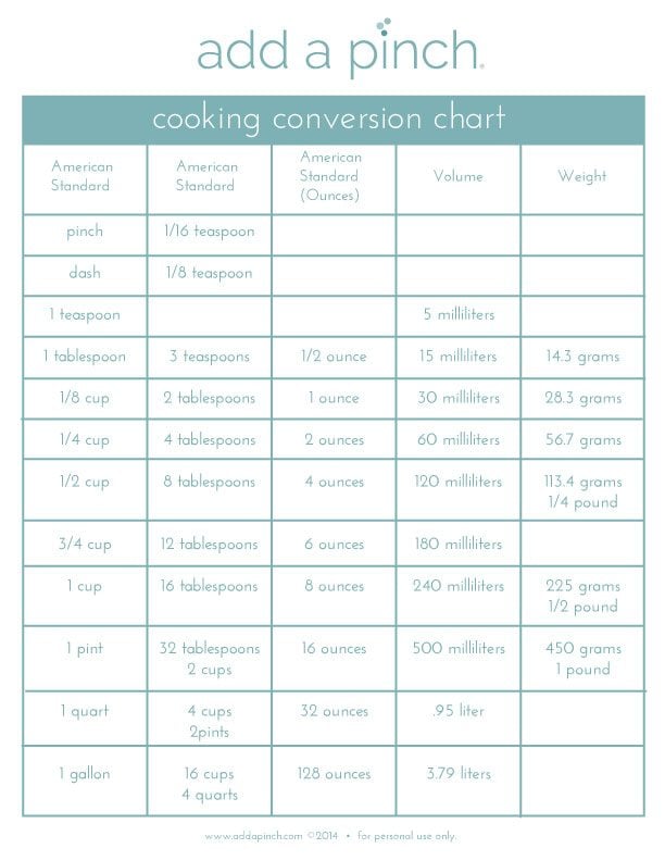 Metric Conversion Cooking Chart Printable